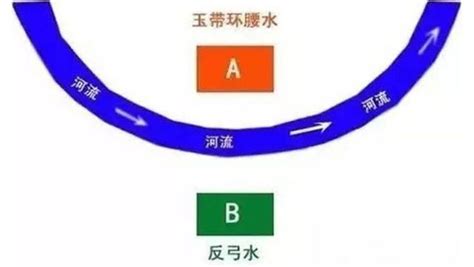 反弓煞化解|反弓煞和玉带环腰风水定义和化解方法